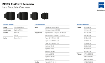 ZEISS CinCraft Scenario Camera Tracking Now Compatible with Most Popular Lens Brands